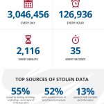 data breach infographic