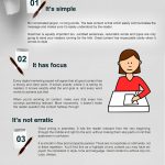 content writing infographic