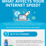 internet speed infographic