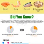 omega 3 infographic