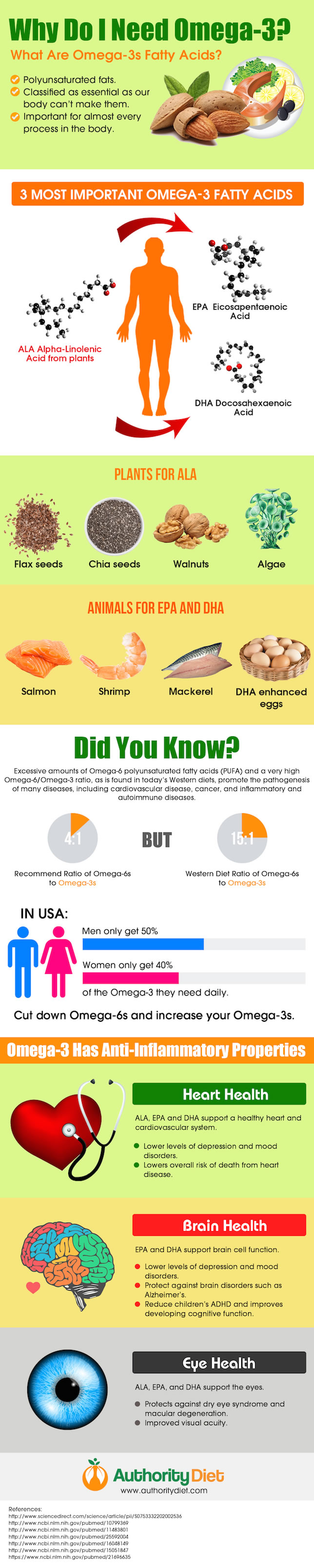 omega 3 infographic