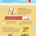 oral hygiene infographic