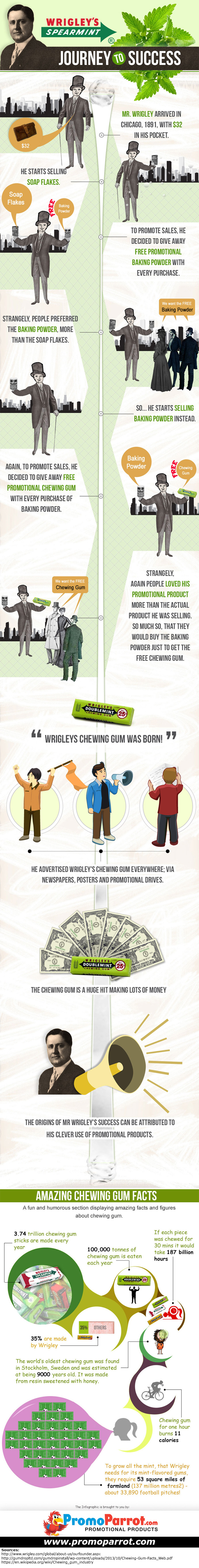 wrigleys gum infographic