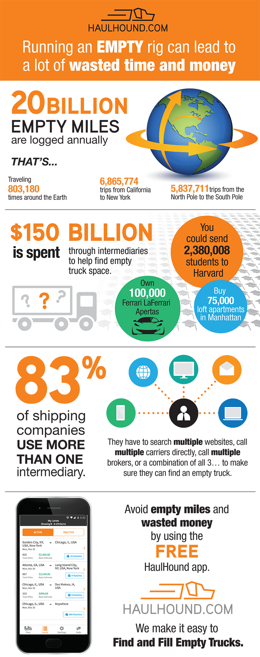 green trucking infographic
