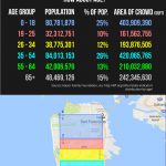 usa population infographic