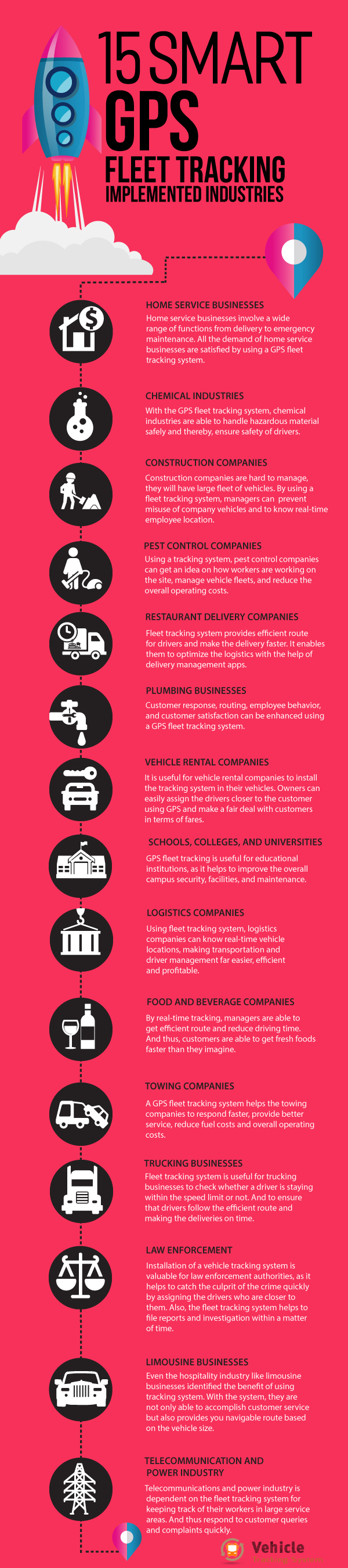 Fleet tracking infographic