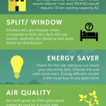 Air conditioner infographic