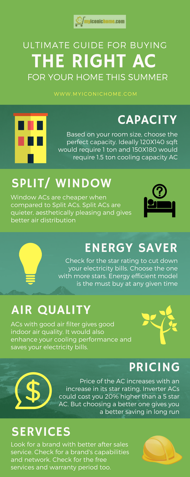 The Ultimate Guide for Buying the Right AC This Summer   Infographic Post