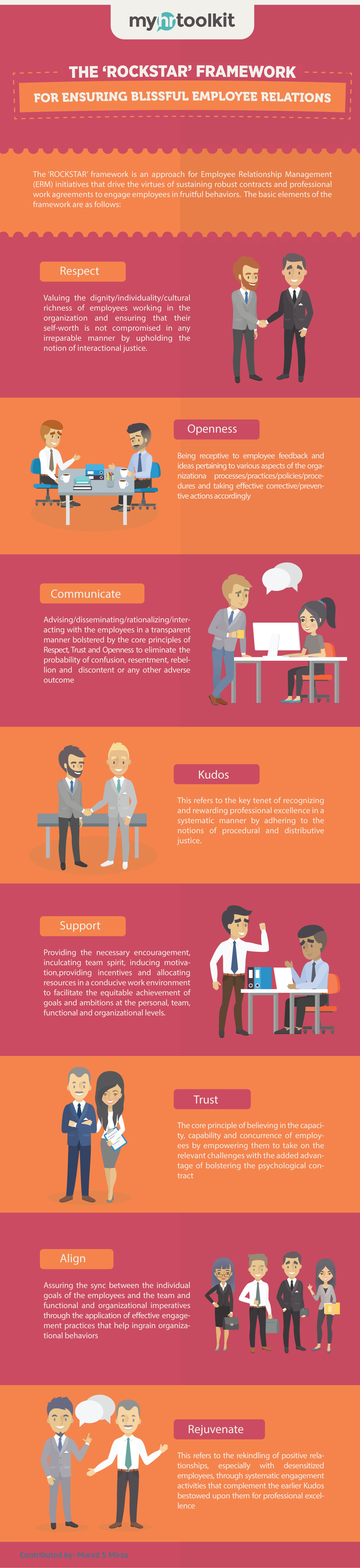 employee relations infographic