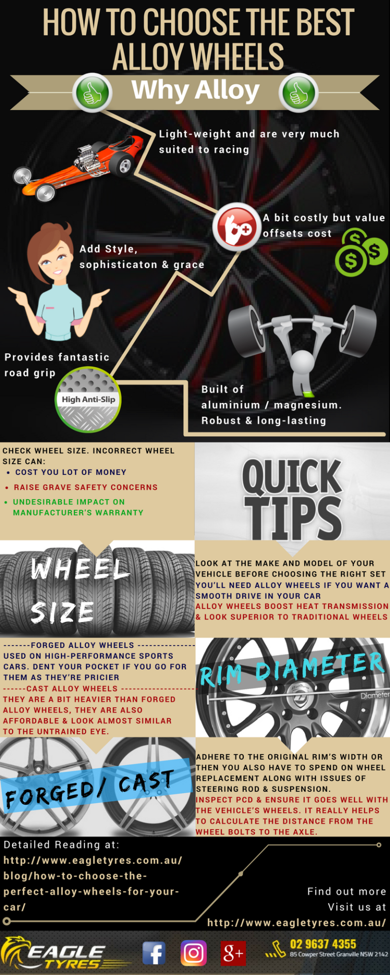 alloy wheels infographic