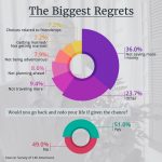 life's regrets infographic
