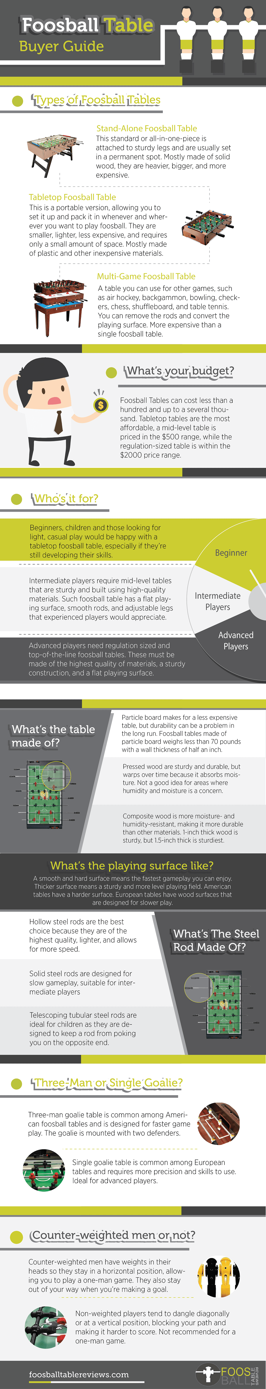 foosball tables infographic