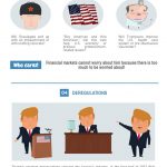 Trump and Finances infographic