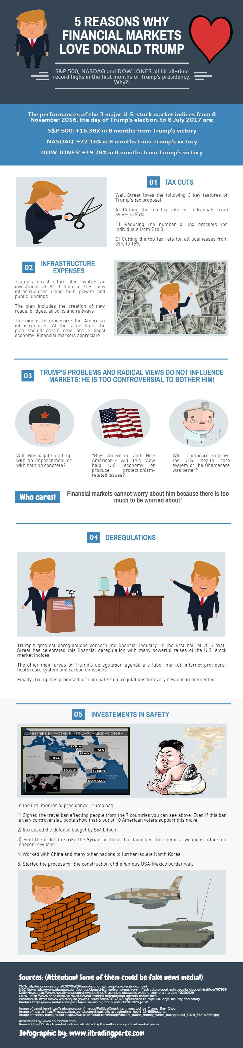 Trump and Finances infographic