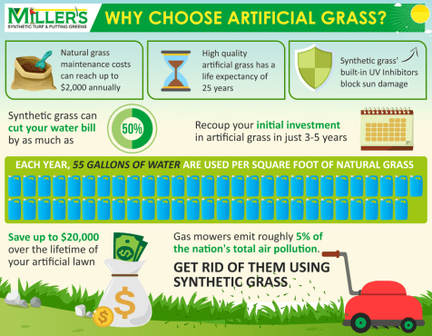 artificial grass infographic