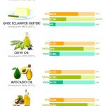Cooking Oils infographic