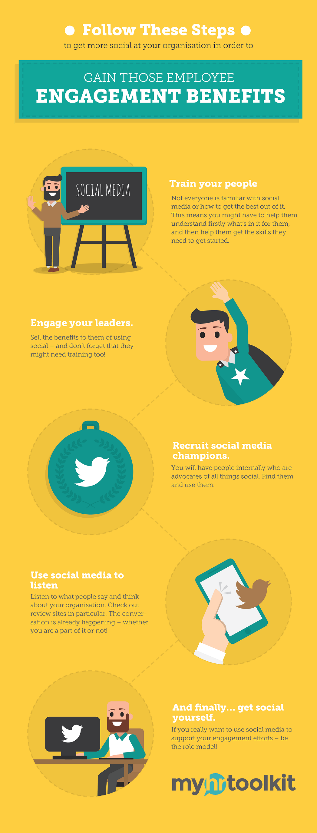 employee engagement infographic