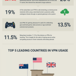 VPN infographic