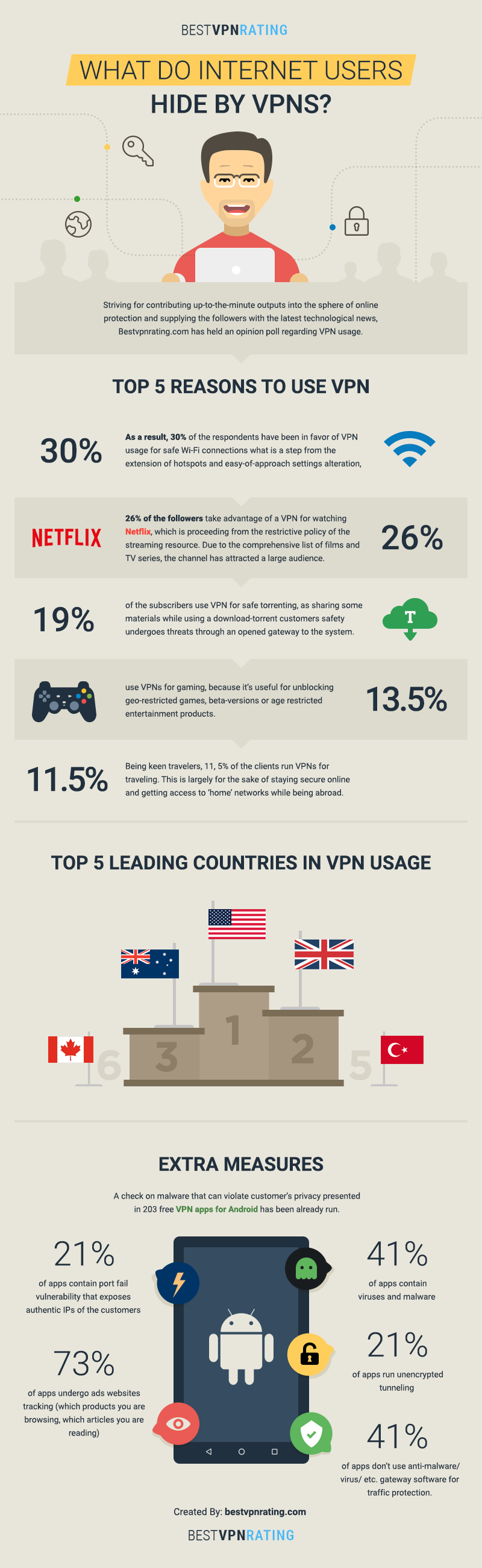 VPN infographic