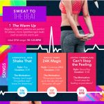Workout songs infographic