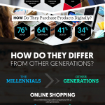 Millennial shopping infographic