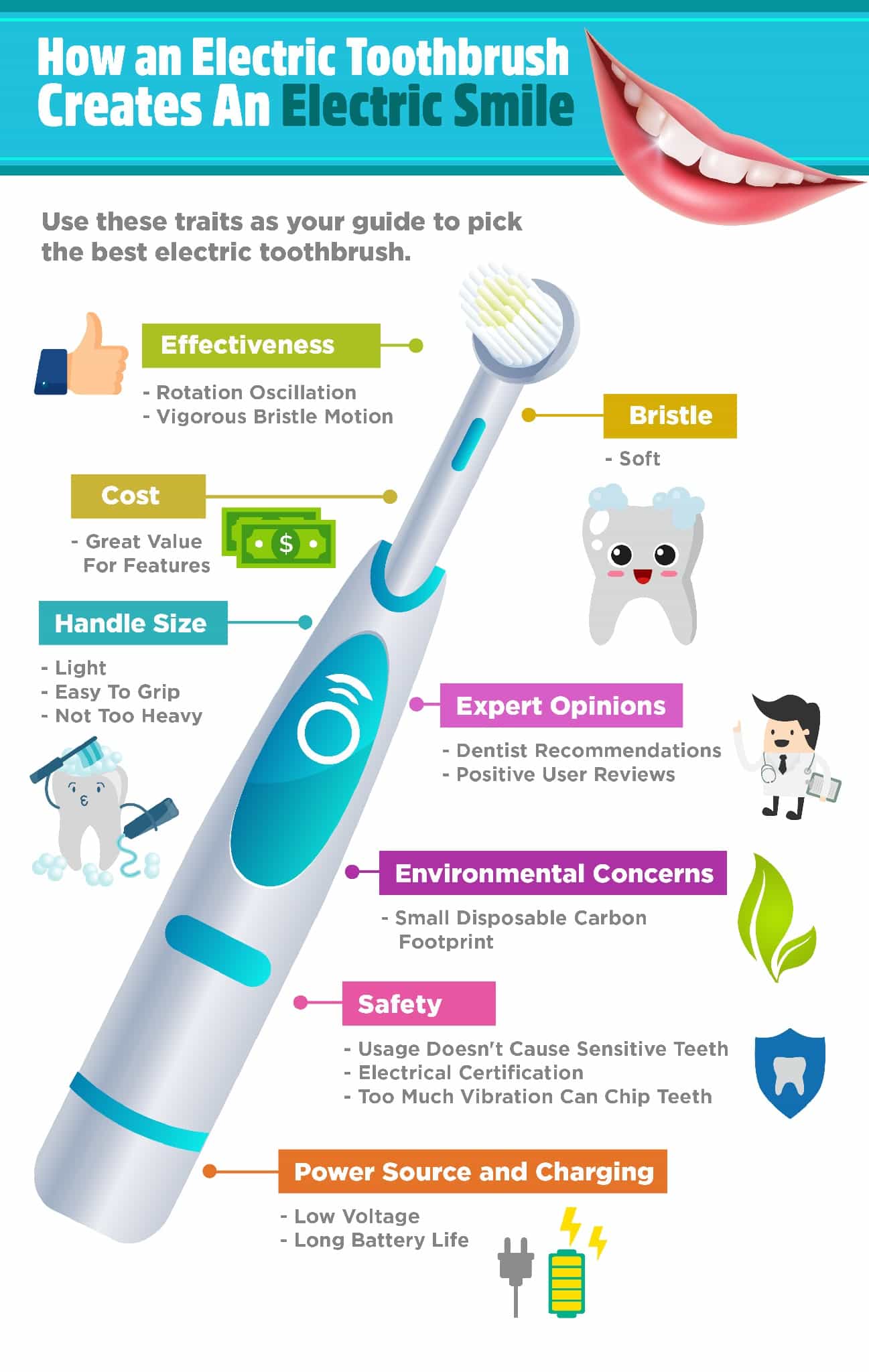 electric toothbrush infographic