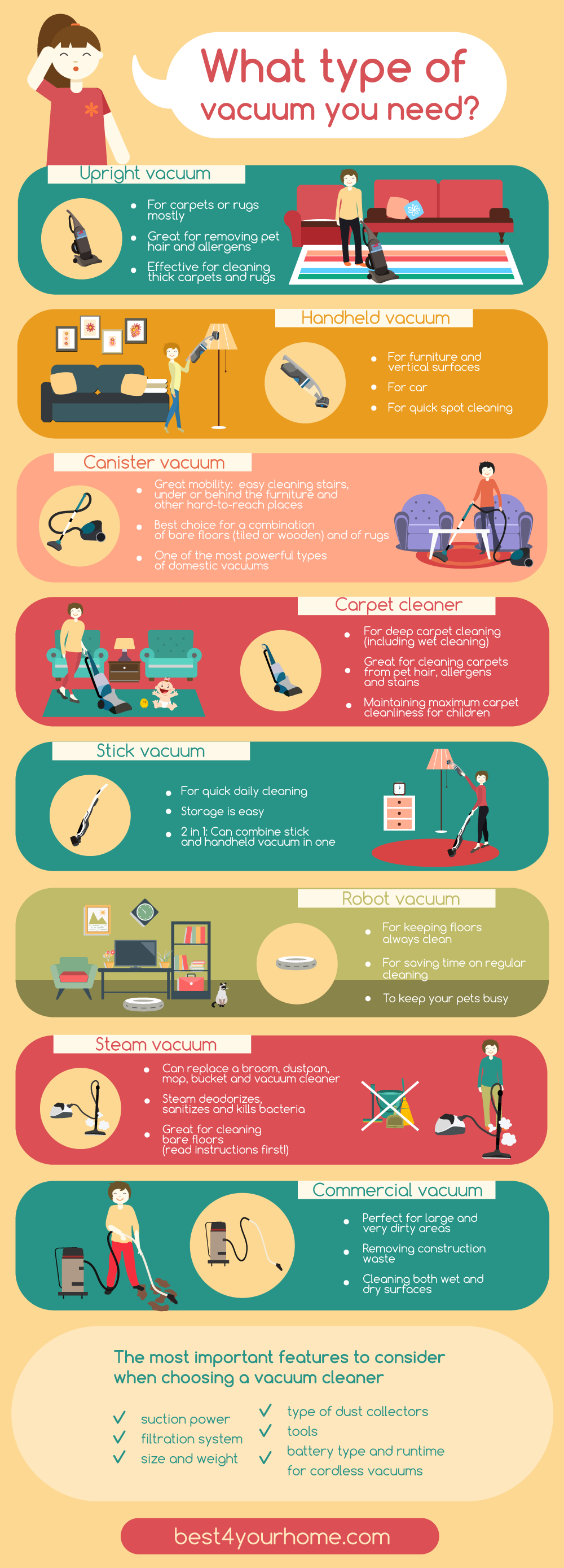 vacuum cleaner infographic