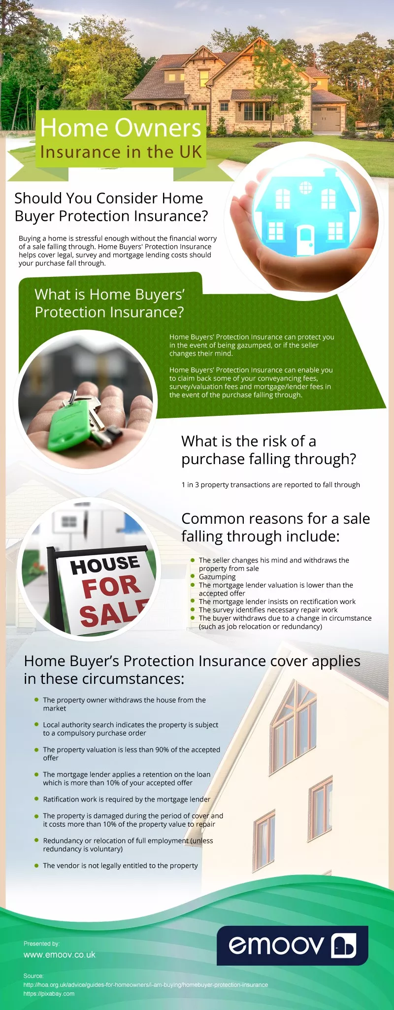 Home Owners Insurance infographic