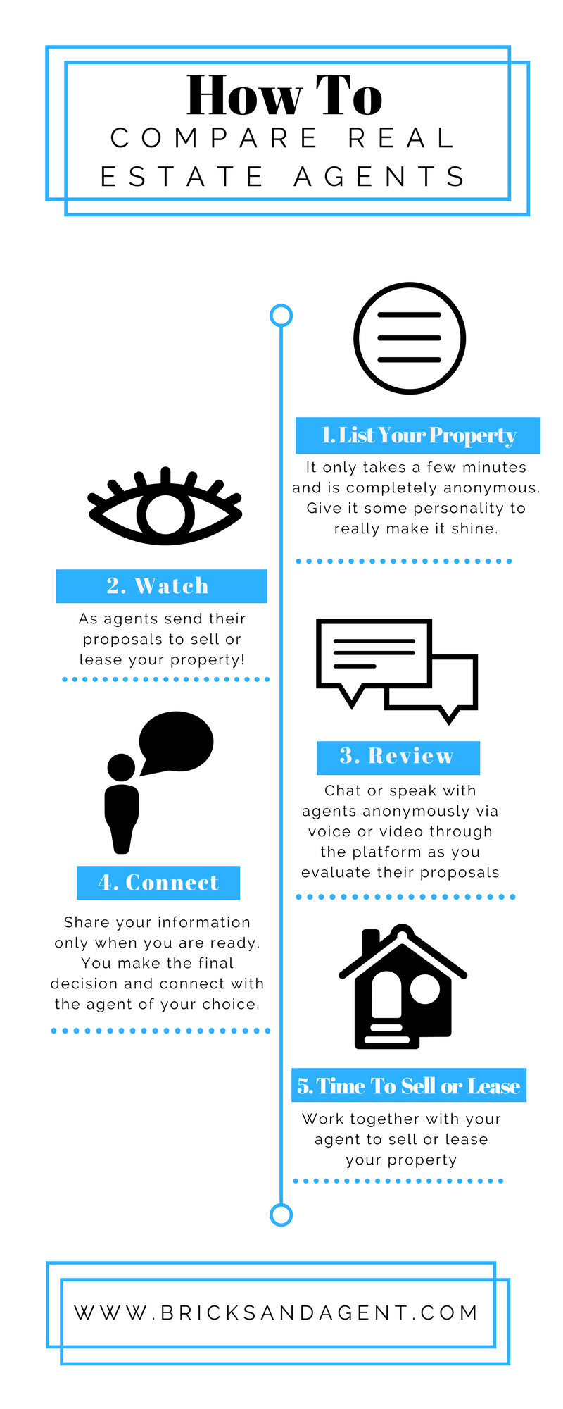 comparing real estate agents infographic