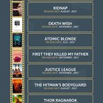 best movies of 2017 infographic