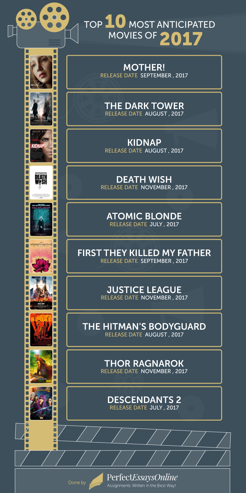 best movies of 2017 infographic