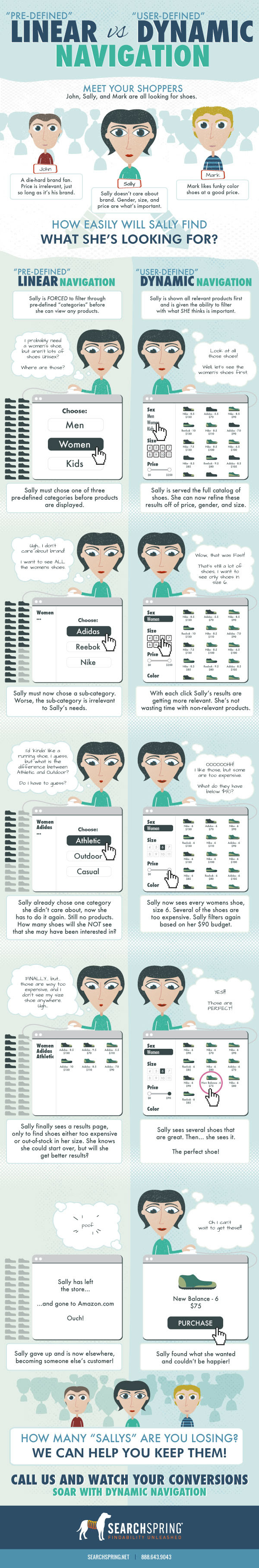 ecommerce navigation infographic