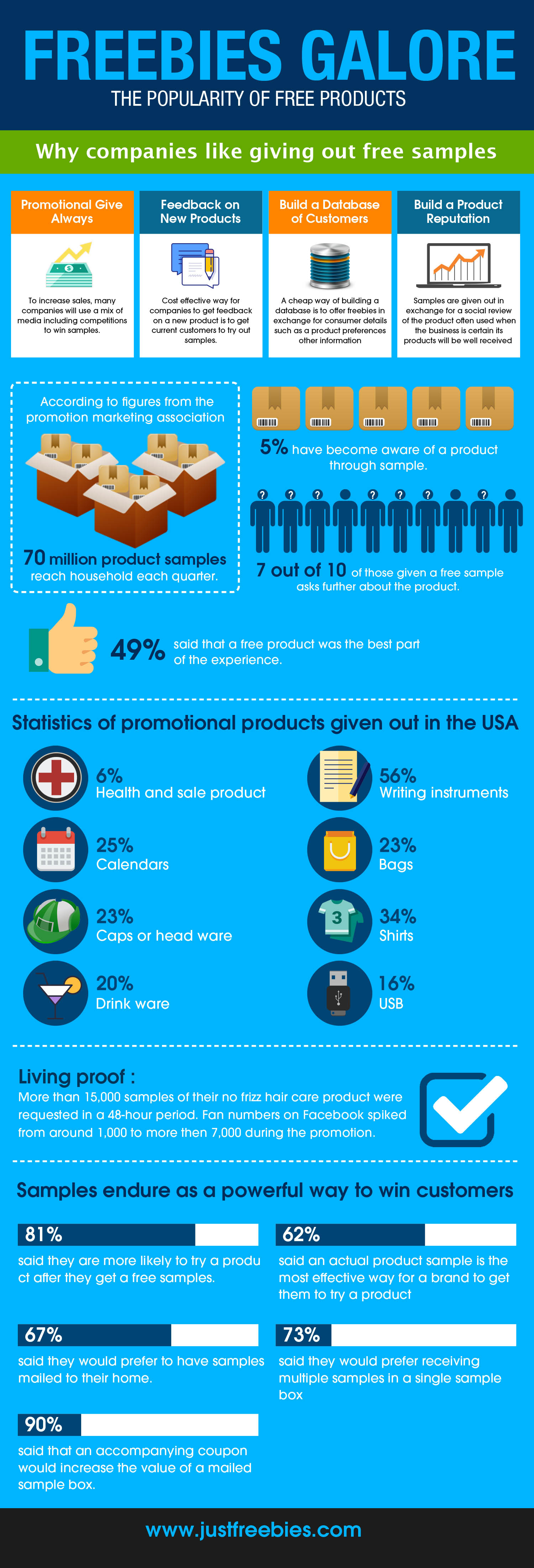 promotional freebies infographic