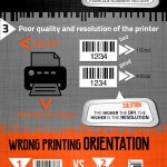 barcode labels infographic