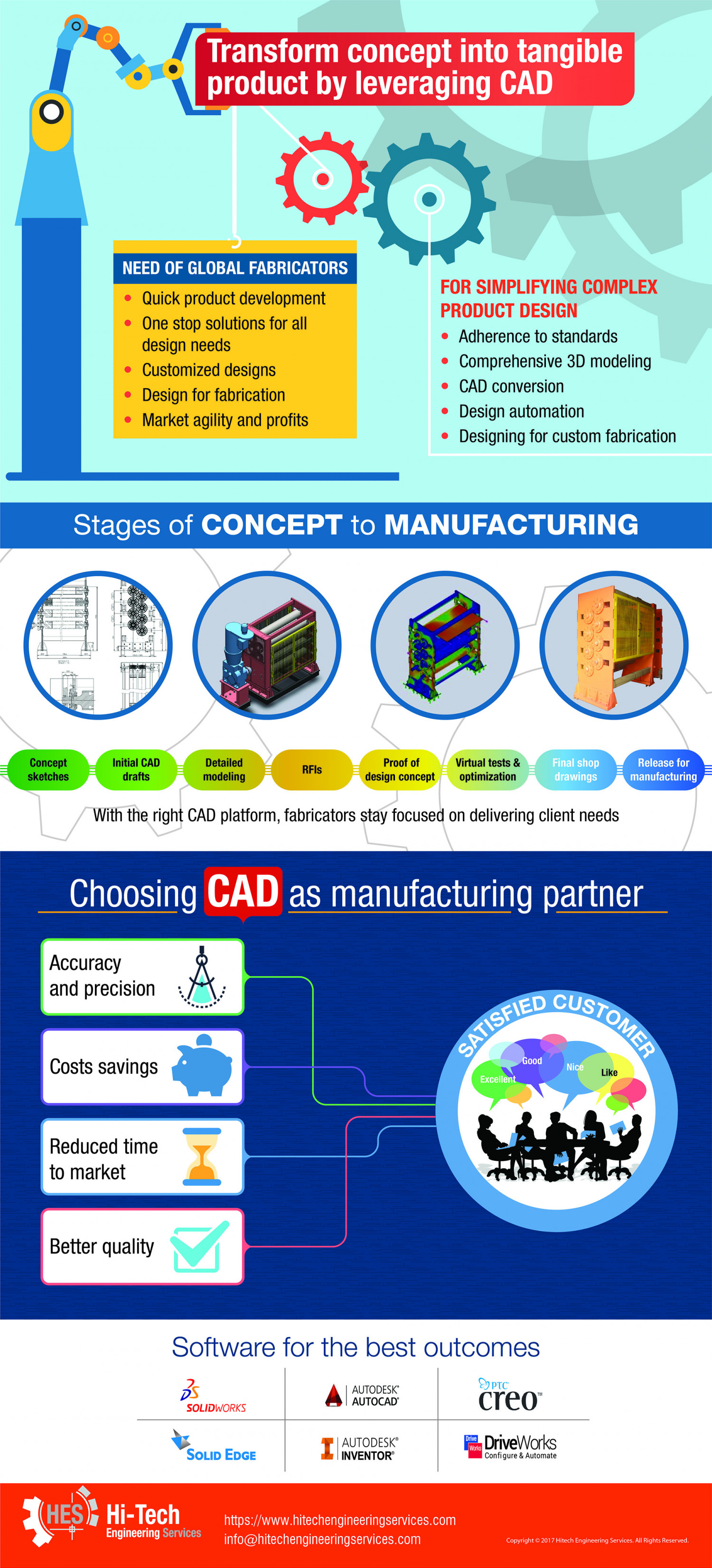 Manufacturing infographic