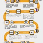 barcode history infographic