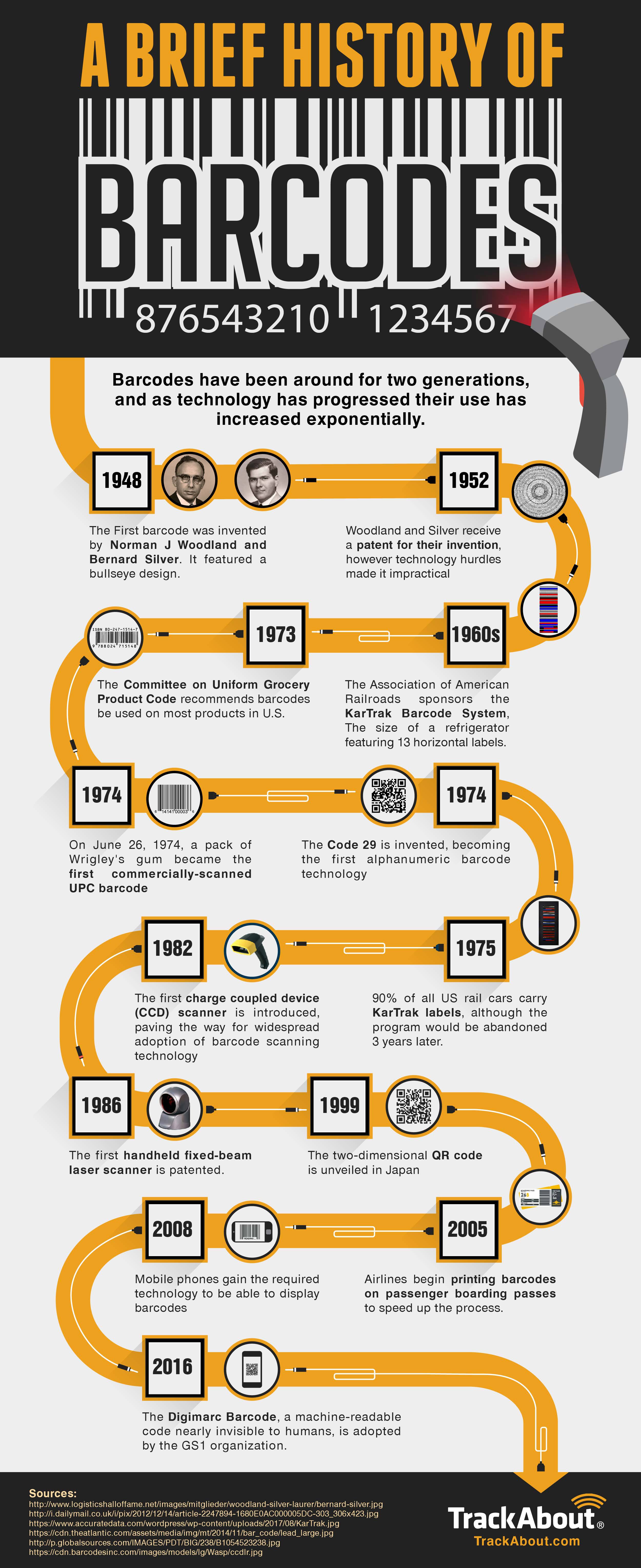 barcode history infographic