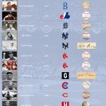 hall of fame catchers infographic