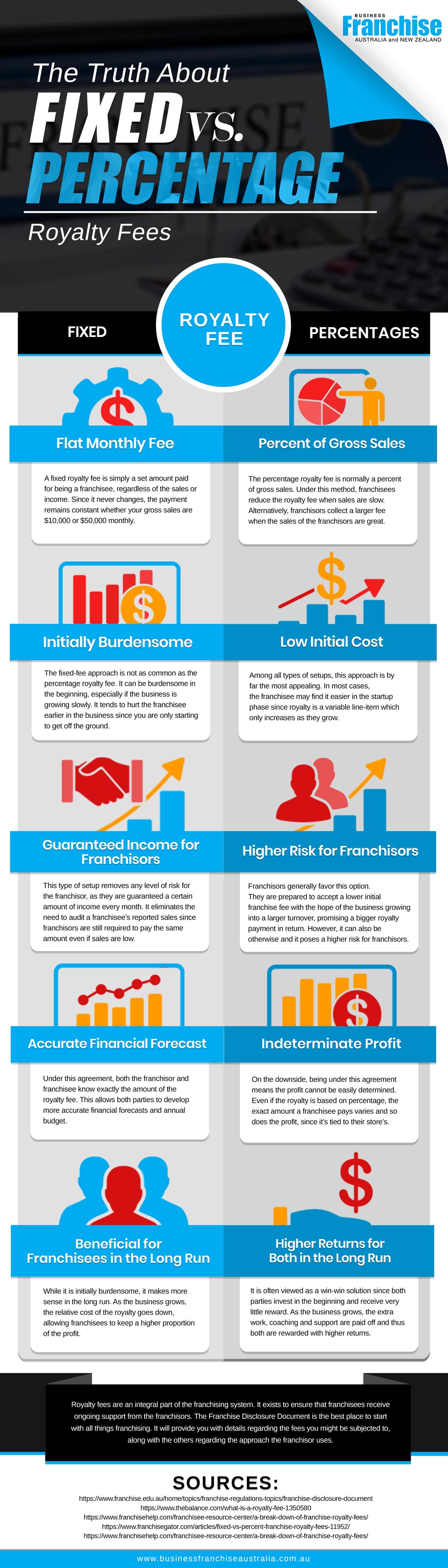 royalty fees infographic