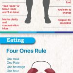 omad diet infographic