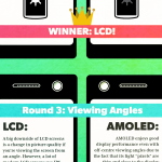 lcd or amoled lighting infographic
