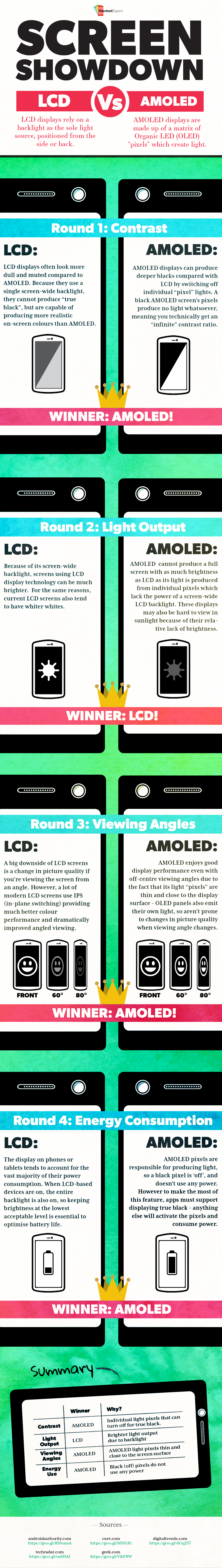 lcd or amoled lighting infographic