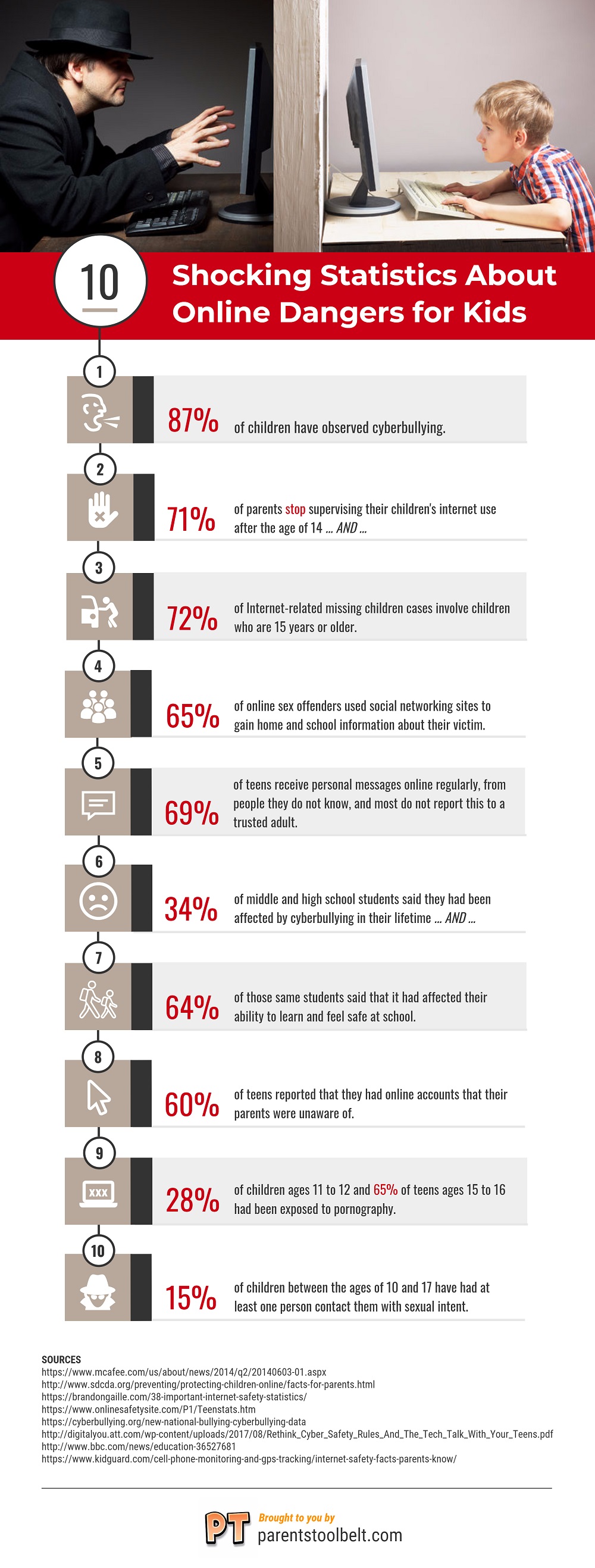 Internet Dangers infographic