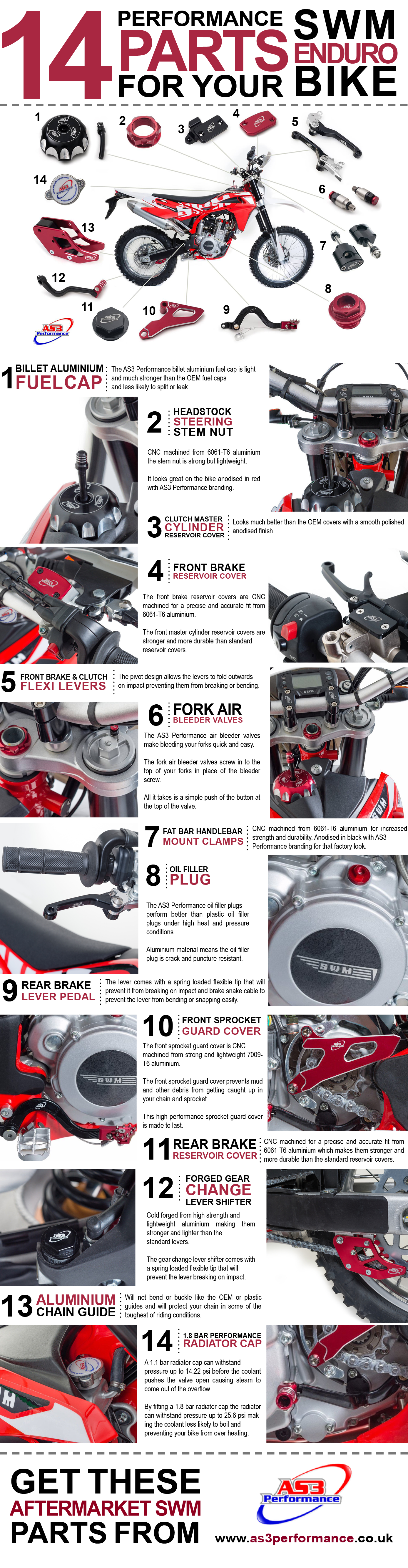enduro bike parts infographic