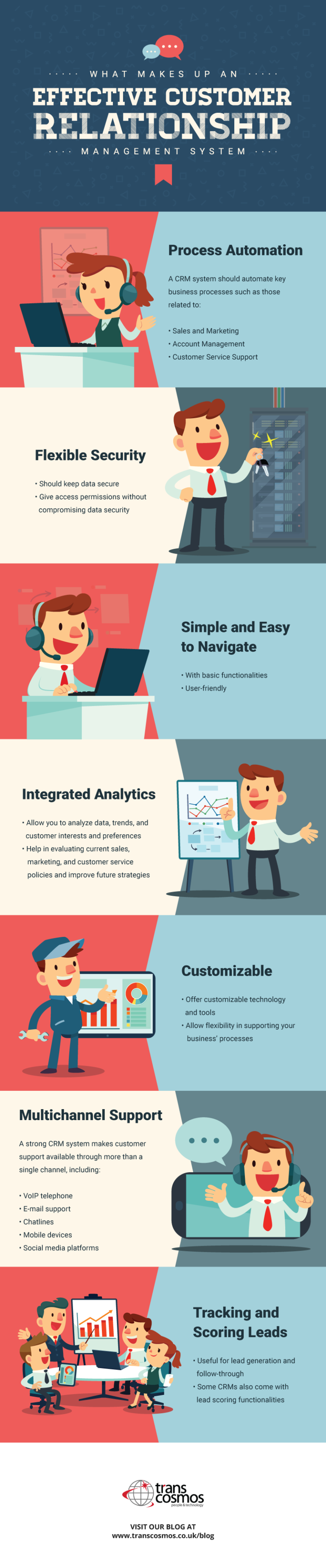 CRM system infographic