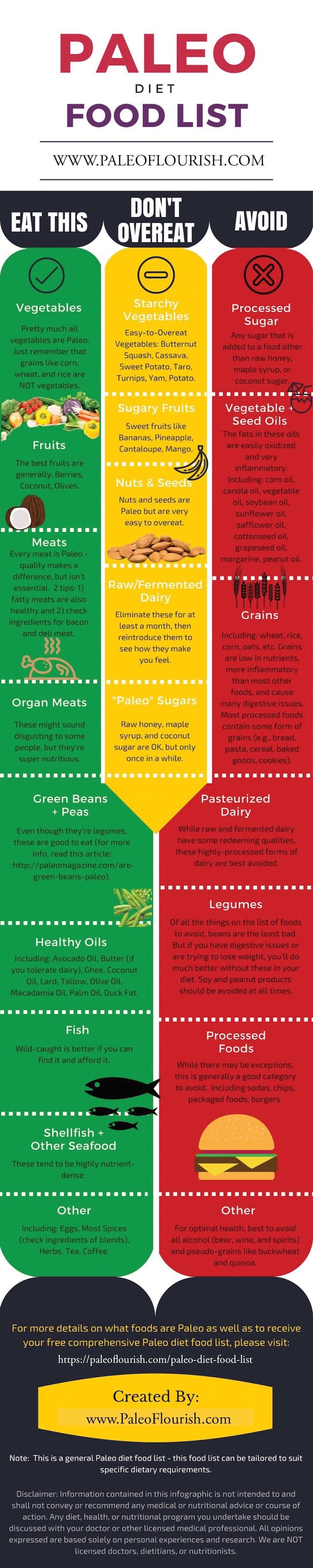 food list for Paleo diet infographic