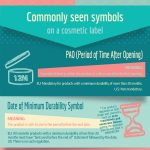 cosmetic labels infographic