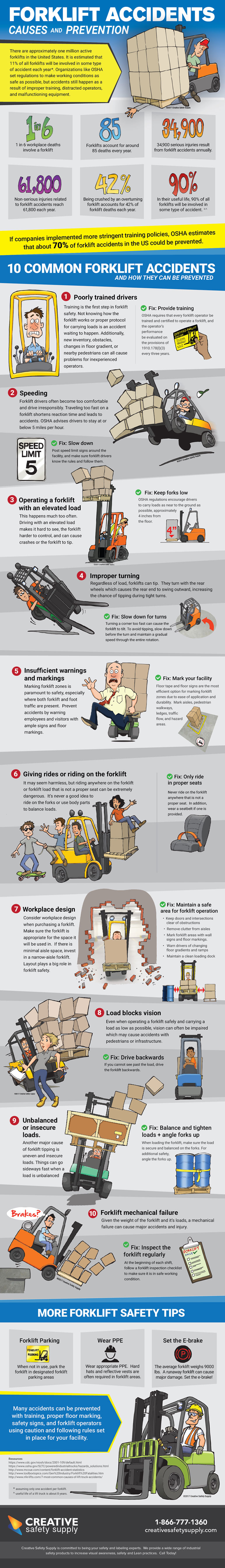 forklift safety and accidents infographic