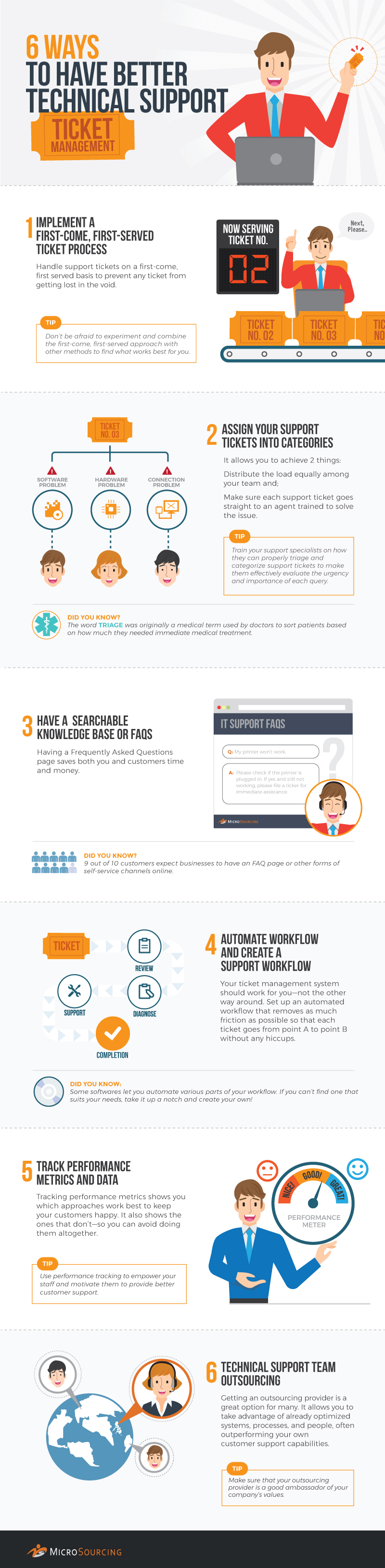 Technical Support infographic