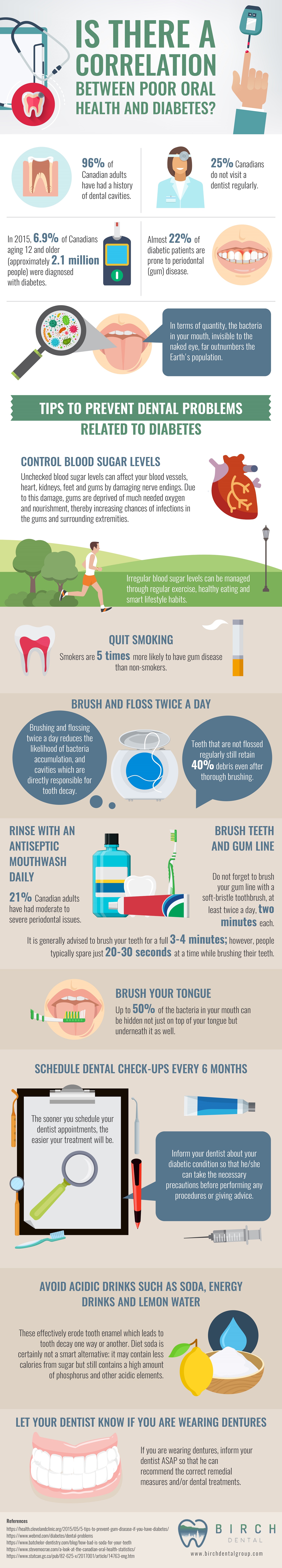 diabetes and oral health infographic